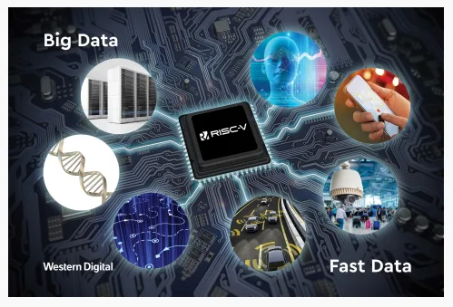 Western Digital Gives A Billion Unit Boost To Open Source RISC-V CPU