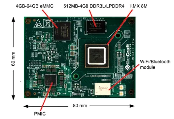 i.MX 8M SOM and i.MX 8M Starter Kit (with Raspberry Pi header)