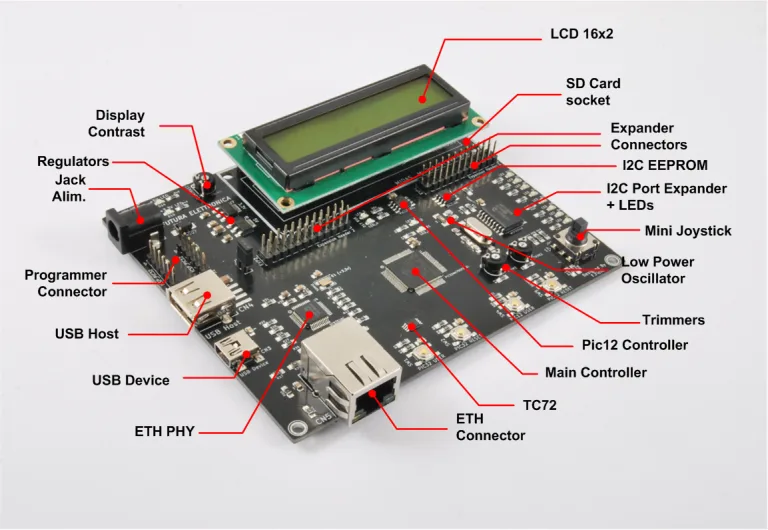 ATHENA32: The Microchip PIC32MX demo board – Documentation Released