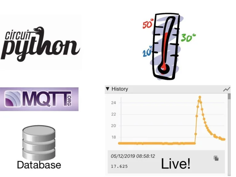 Data Logging Zero to Hero with CircuitPython and MQTT