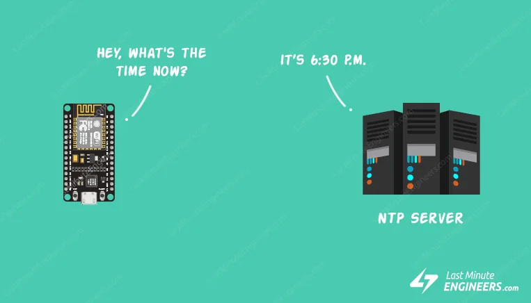 Getting Date & Time From NTP Server With ESP8266 NodeMCU