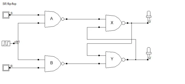 Flip-Flops & Latches – Ultimate guide – Designing and truth tables