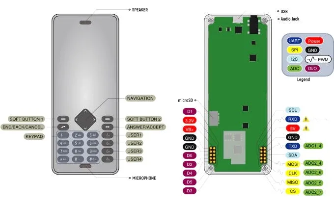 Crowdfunding an ESP32-Based Phone