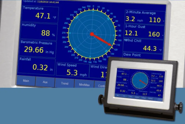 Retro Themed IoT Weather Display