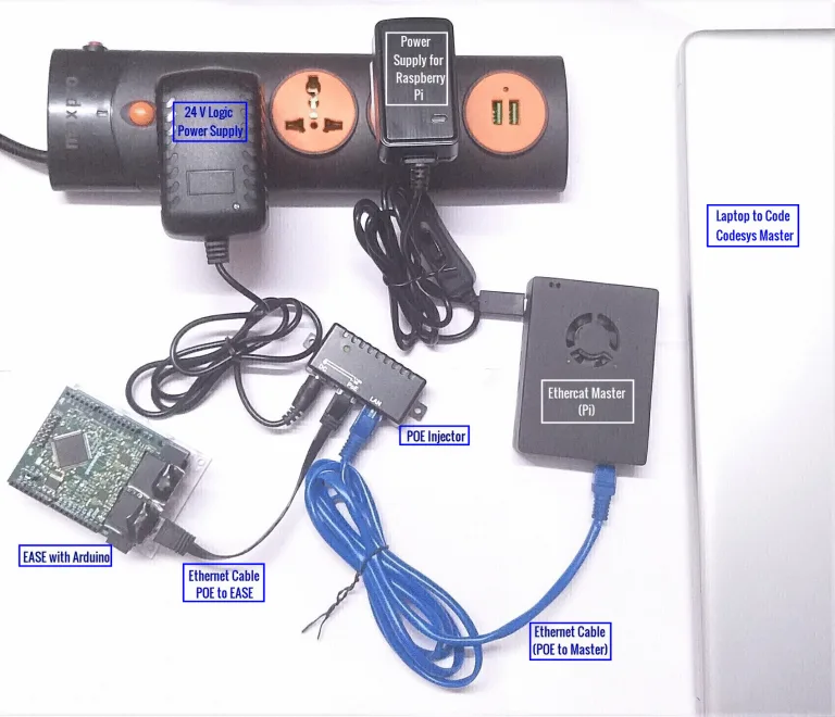 Raspberry Pi with Codesys PLC UI controlling an Arduino