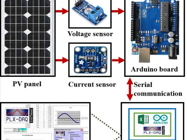 Real-time data acquisition of solar panel using Arduino