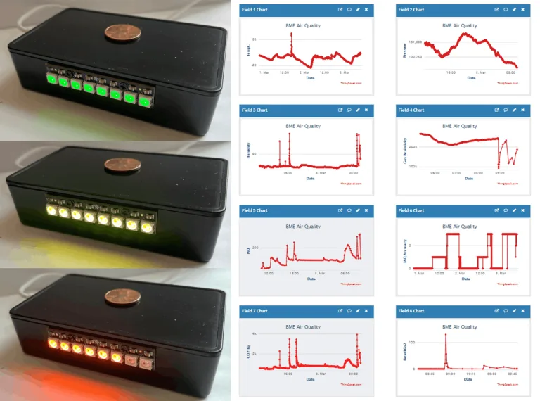 Make your air safer: indoor air quality monitor