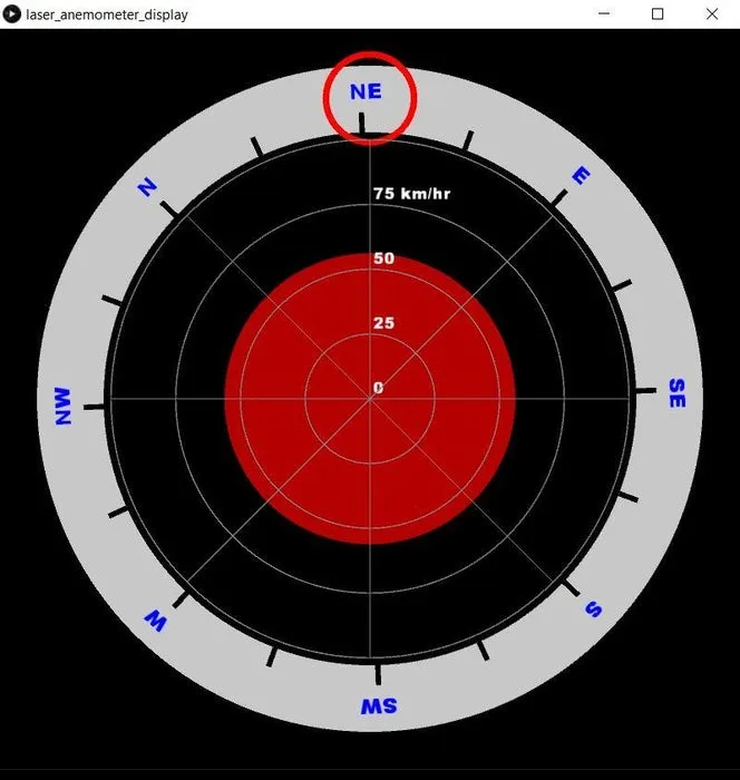 Laser Anemometer