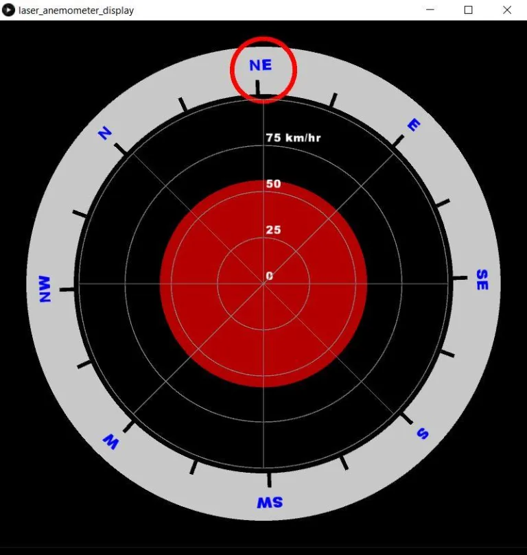 Laser anemometer