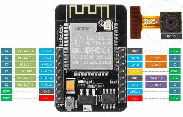 Let’s learn how to use the ESP32-CAM Development Board