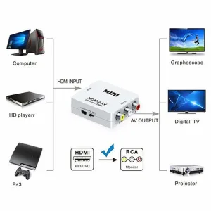 HDMI to AV converter