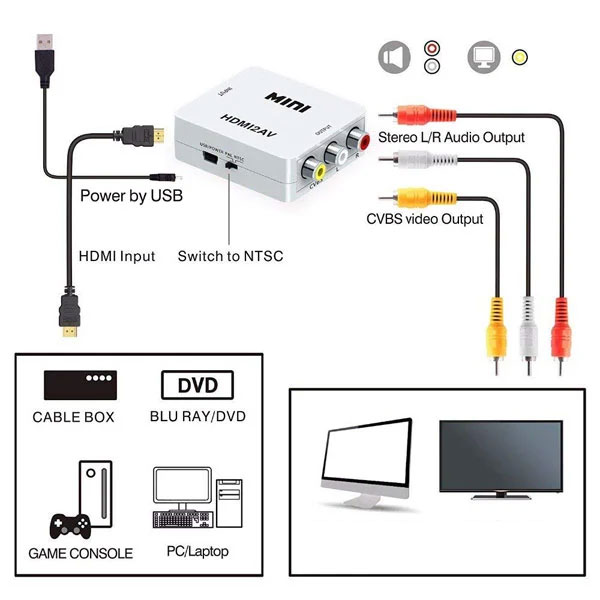 Convertitore da HDMI a AV