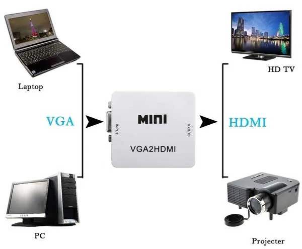 VGA to HDMI 1080P Converter - Image 1