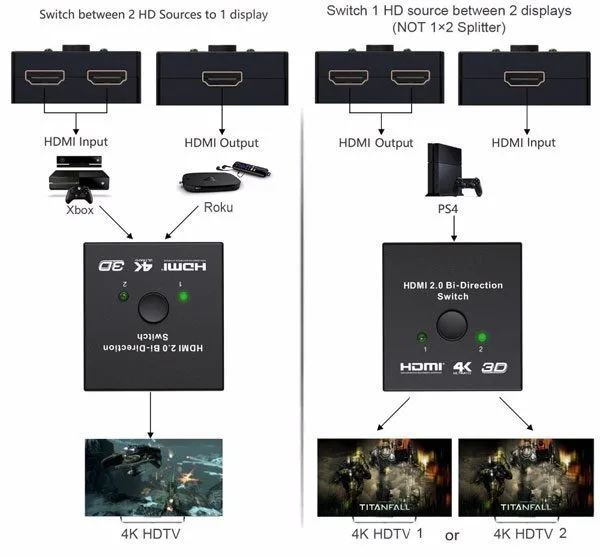 Bidirectional HDMI Switch - Image 4