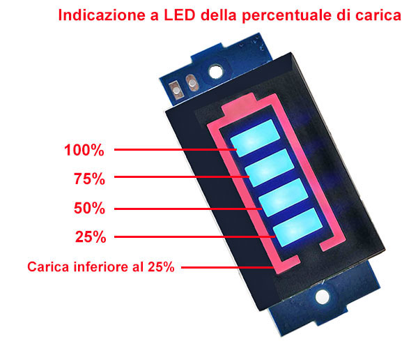 Charge indicator for 1S lithium batteries