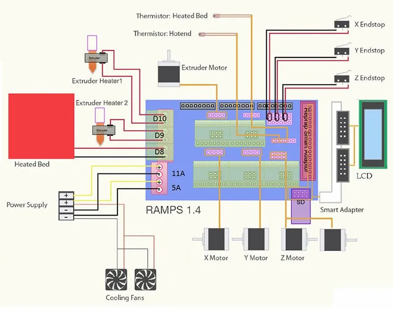 Control board for 3D printers, CNC machines and plotters - Image 3