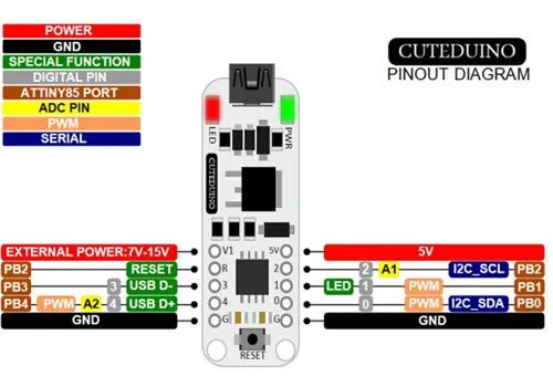 Cuteduino - Image 3