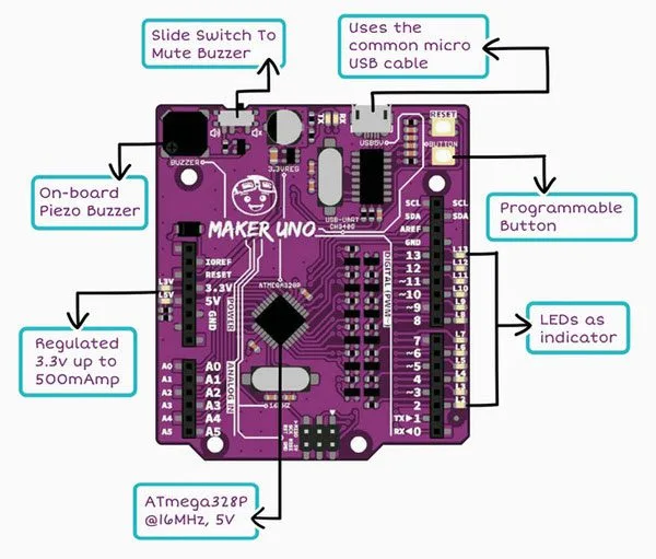 Maker UNO Development Board - Image 4