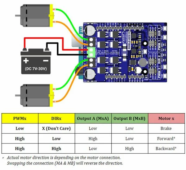 2 DC Motor / 1 Stepper Motor Driver Shield - 10 A - Image 4
