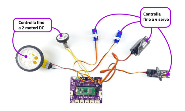 Expansion board for RPI-PICO