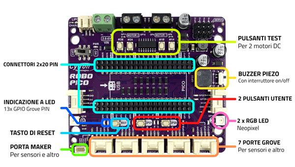 Expansion board for RPI-PICO