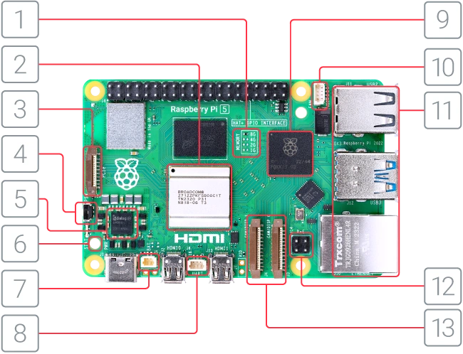 Raspberry Pi 5 - product overview