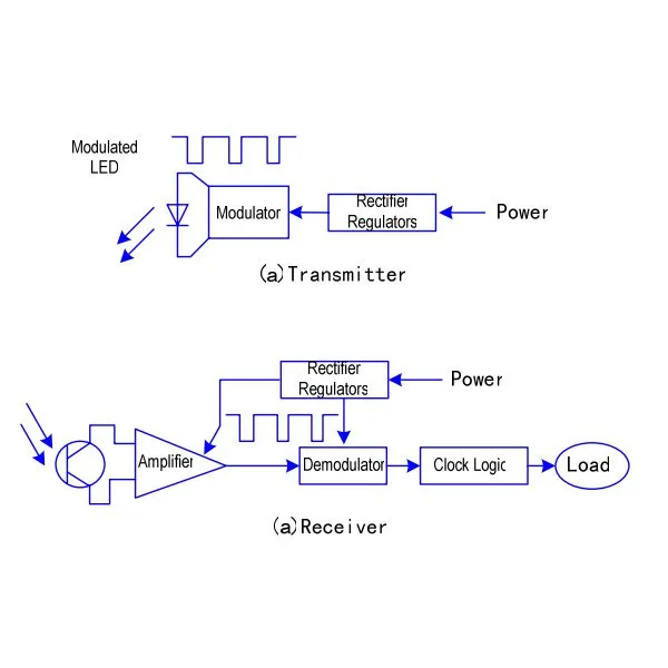 Infrared Proximity Sensor - Image 5