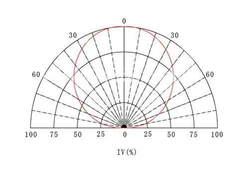 RGB LED 3 watt - Image 4