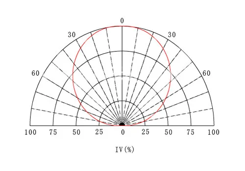 RGB LED 1 Watt - Image 3