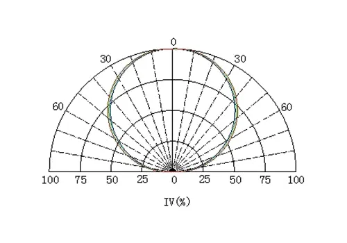 RGBW LED 1 Watt - 8-pin - Image 3