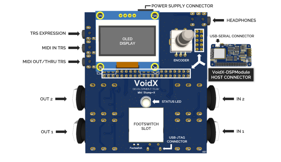 Demo board for the VOIDXDSP module