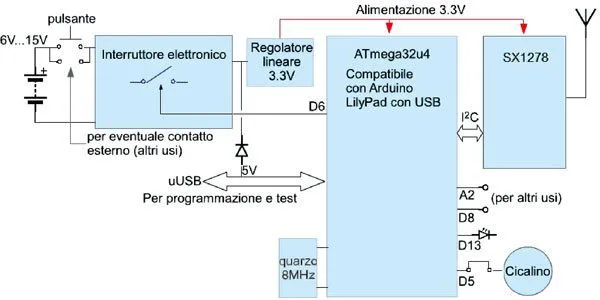 LoRa radio remote control (433 MHz) - assembled - Image 6