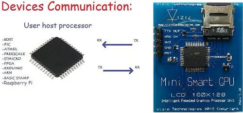 Mini SmartGPU - Graphics Processor + Datalogger - Image 5