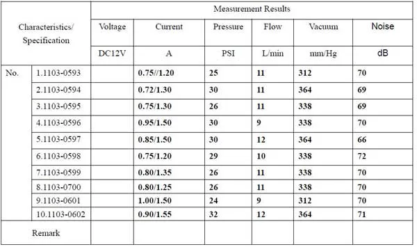 12 Vdc Vacuum Pump - Image 3
