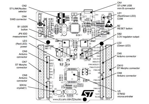 Nucleo L152RE development kit for STM micros - Image 3