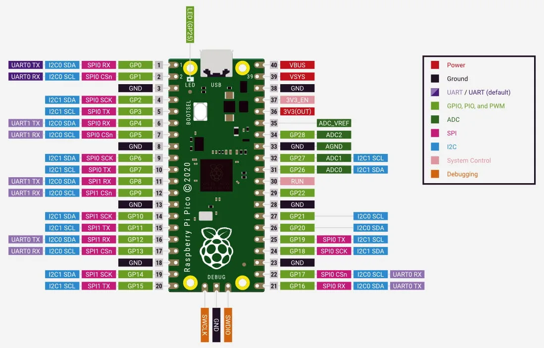 RPICOPRIMER - Pico Primer Kit for Raspberry PI
