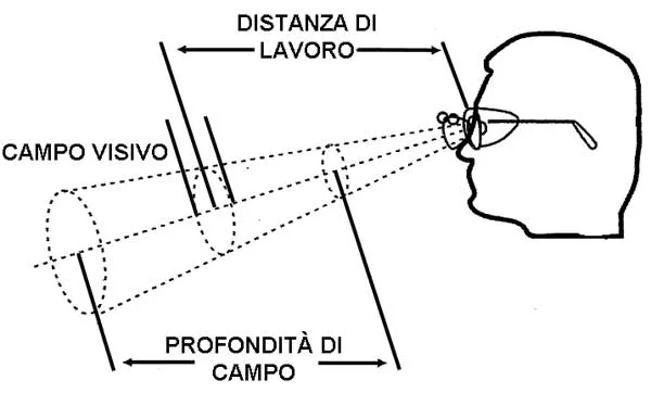 Binocular Magnifying Glasses 3.5X-420 - Image 3