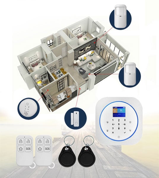 Wi-Fi/GSM Alarm Set/ALEXA and GOOGLE HOME