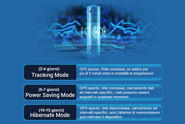 Localizzatore GPS 4G LTE – 2G GSM/GPRS/EDGE