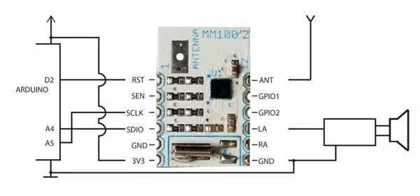FM/RDS/RBDS Receiver Module - Image 3