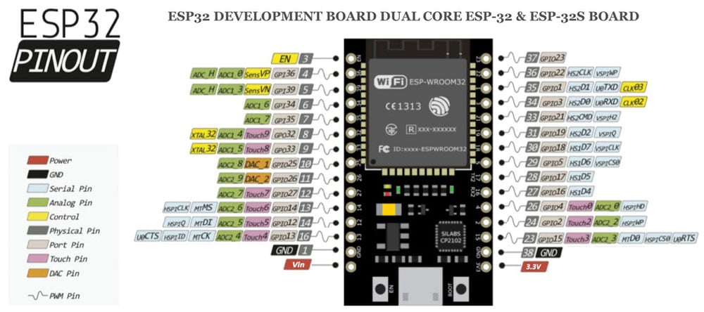 ESP32 - Development board with Wi-Fi, Bluetooth and USB Type-C connector