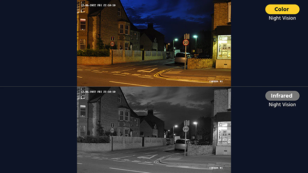 Captures sharp night-time detail thanks to dual smart light