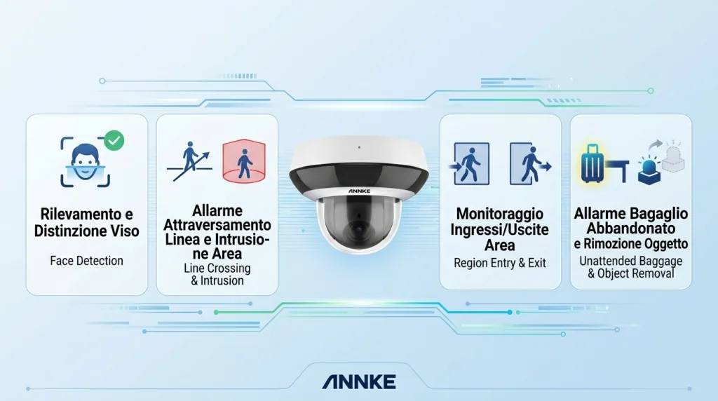 Annke camera with SMART functions