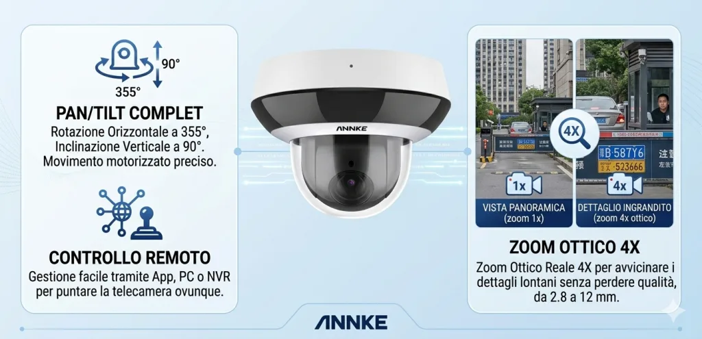 Annke I91BK camera with PTZ and 4X optical zoom