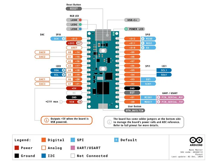 Arduino Nano Matter – Compact IoT board with Matter®, Bluetooth and OpenThread