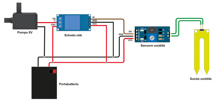 Indoor plant irrigation system - Wiring diagram