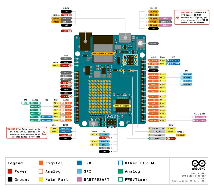 Arduino UNO R4 WIFI pinout