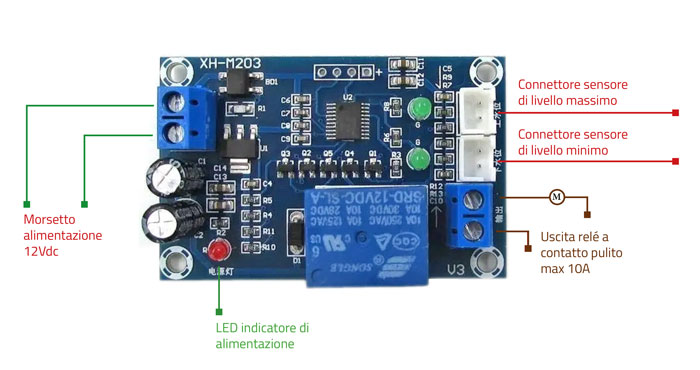 CTRLIVELLO - wiring diagram