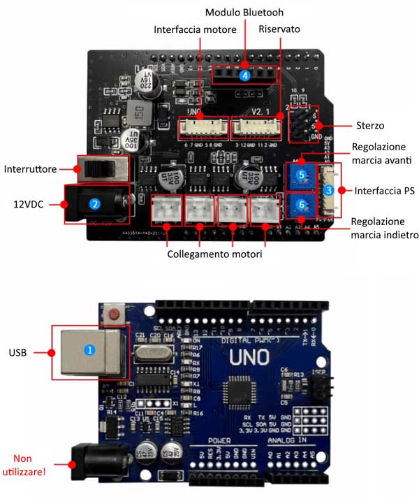 Cingolato-PS2-Board_Cingolato_2