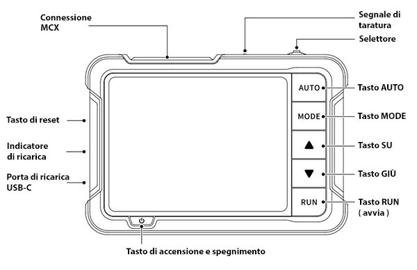 DSO200 - Handheld Oscilloscope - Functions Overview
